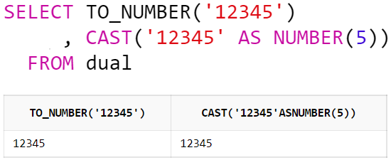 [Oracle] 문자열 숫자 변환 방법 & 오류처리 (TO_NUMBER, CAST)