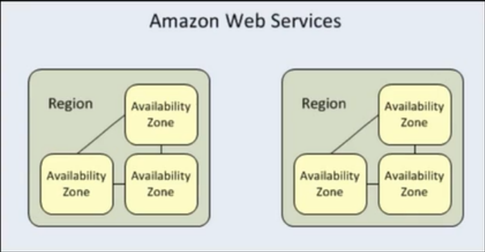 [AWS] EC2, EBS, ELB — 민트의 기억장