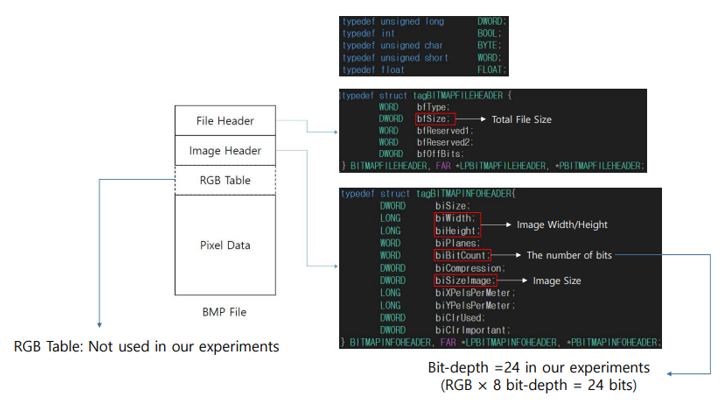 (C/C++) Image Format