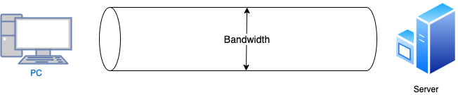 KimDragon Tech & Economy Blog :: [네트워크] 트래픽이란? 대역폭이란?