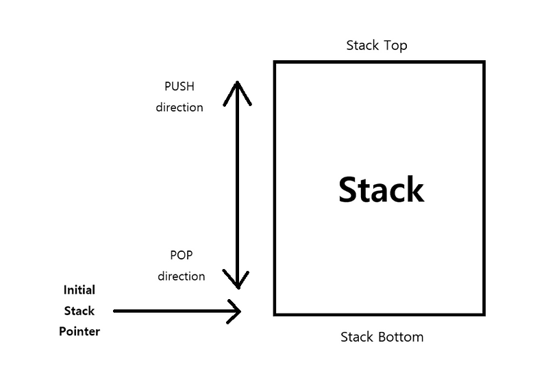 스택(Stack) 정리 — h3xcat