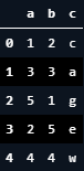 [파이썬, python] dataframe 정렬 (sort_values)