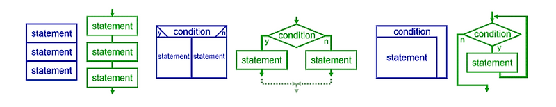 [C/C++] 07 - 03 함수와 Modular Programming