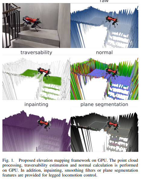 Elevation Mapping 구현을 위한 논문 분석 - 1