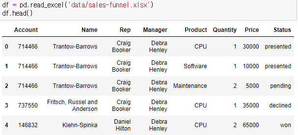 [Python] 피벗 테이블, Pivot Table: pd.pivot_table()