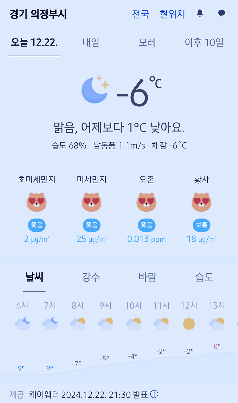 경기도 의정부시 날씨 2024년 12월 22일. 의정부 날씨, 오늘의 날씨, 오늘 날씨, 2024 1222, 초미세먼지, 미세먼지, 황사, 자외선