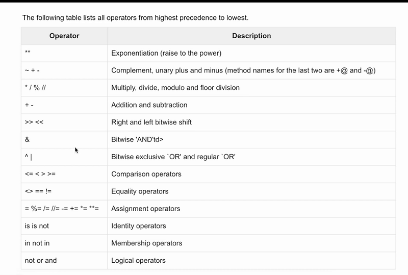 241005, 201 || Python - precedence to lowest