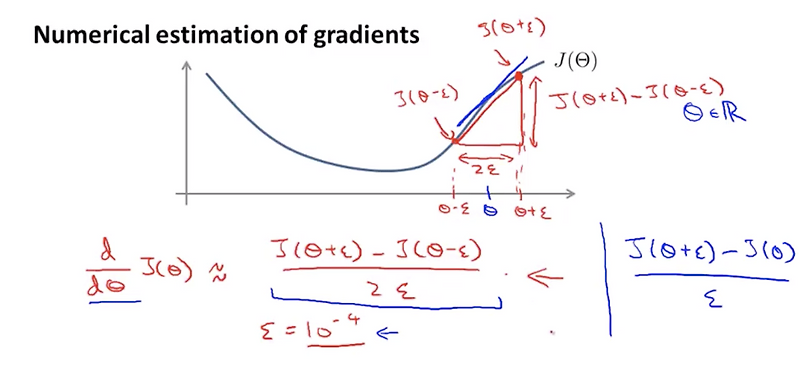Machine Learning By Stanford Backpropagation In Practice Gradient Checking