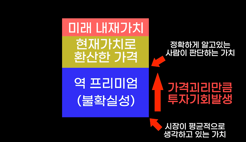 목표주가가 하락한다면 팔아야 할까? - 멘탈이 전부다