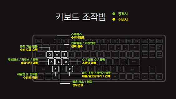 [피파온라인4] 키보드 & 패드 조작방법 (키 옵션 설정)