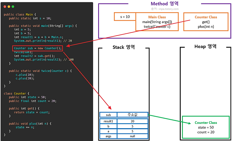 [Java] Heap — DevRabbit
