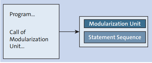 2-4. Modularization Techniques - Program Structure : Procedure