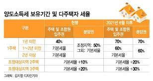 양도세와 매매계약 이해하기: 초보자를 위한 가이드