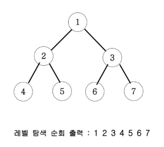 [JAVA] 자바 이진트리 레벨탐색(BFS : Breadth-First Search)