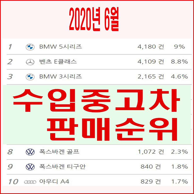 6월 외제차 중고 판매순위 TOP10 + 중고시세