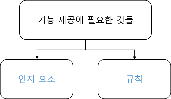 [1. 개념 잡기 - 1] 시스템 기획에 관하여