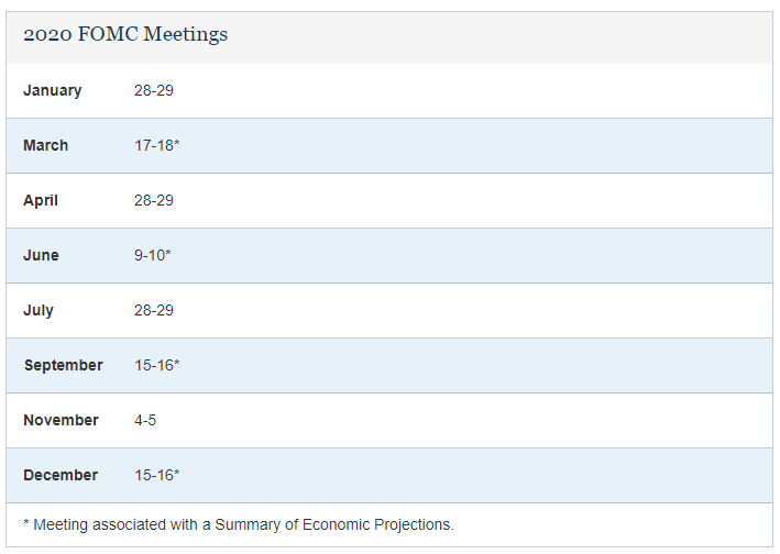2020 FOMC Meeting Calendar