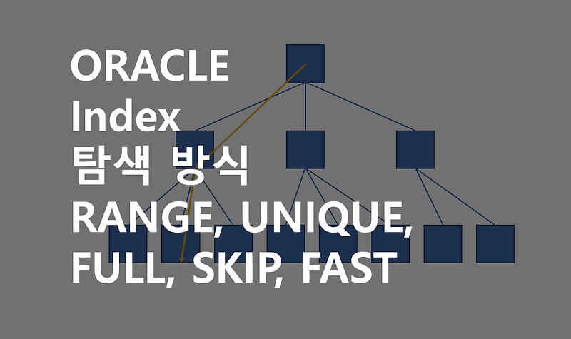 Index skip scan oracle что это