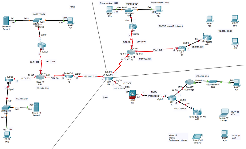 Packet Tracer Topology 5