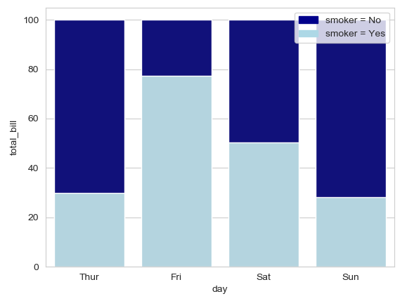 am charts stack bar chart percentage