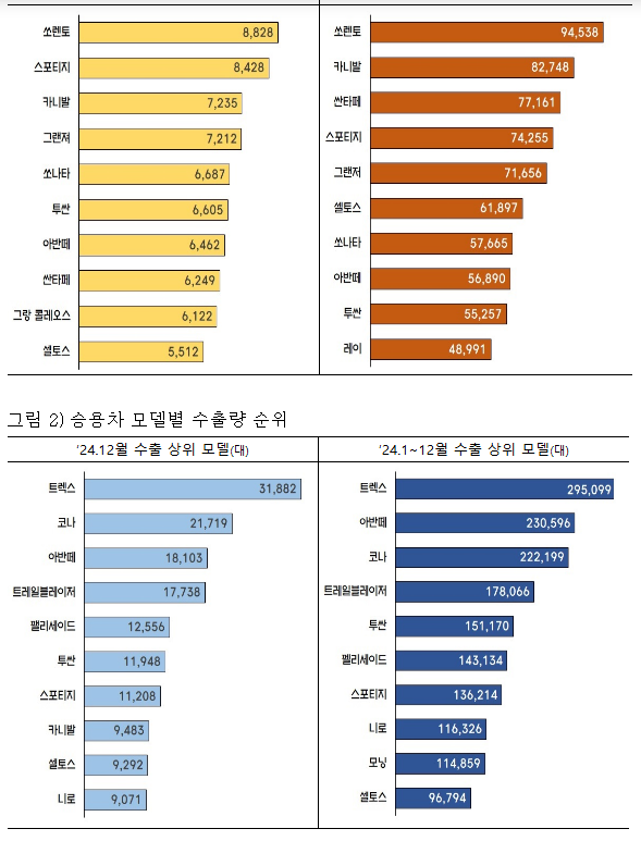 한눈에 보는 2024년 자동차 산업 동향