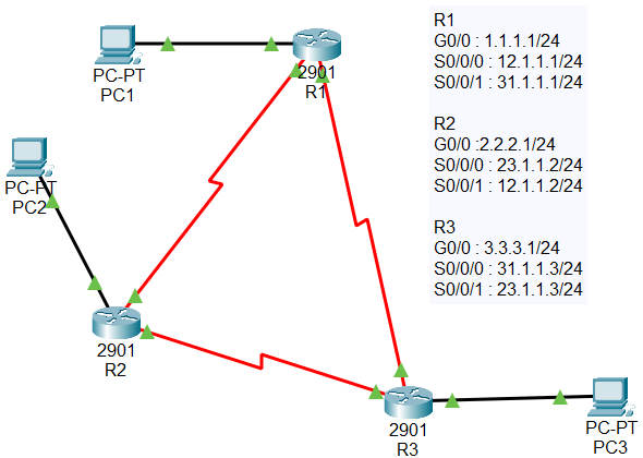 [CISCO] OSPF(Open Shortest Path First) 프로토콜 설정