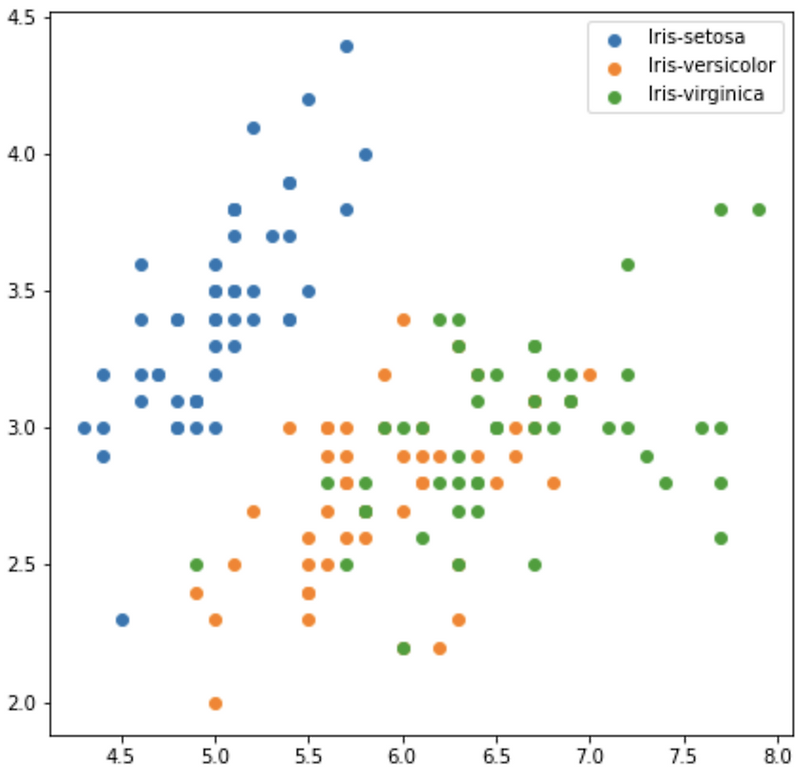 Matplotlib Scatter Plot