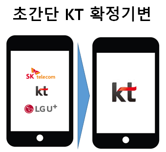 [초간단 확정기변 시리즈2] KT 확정기변 방법