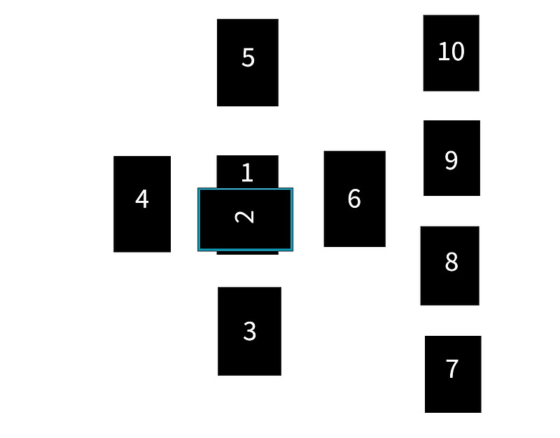 [타로 배열법] 켈틱크로스 배열법 10장으로 하는 타로카드 :: 오로지 캐시플로우