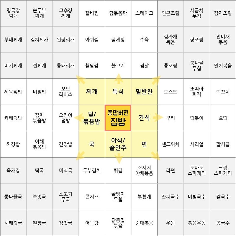 저녁메뉴 추천 TOP10