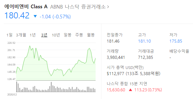 미국 여행 관련주 TOP 8