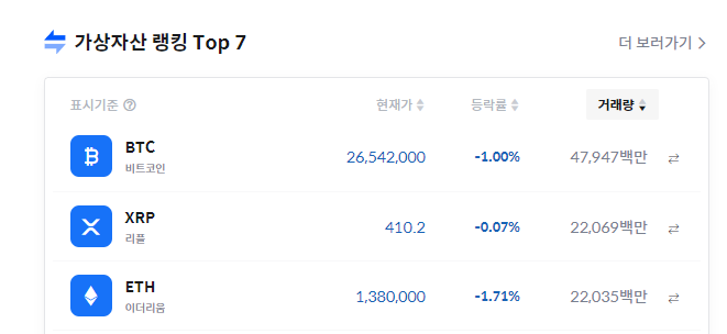비트코인마저 폭락하는 <b>가상화폐</b> 시장. <b>시세</b>현황과 대응