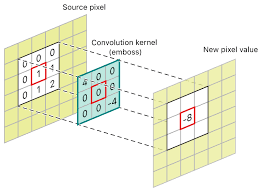 Python - OpenCV  (1) : 영상 필터 convolution & blurring