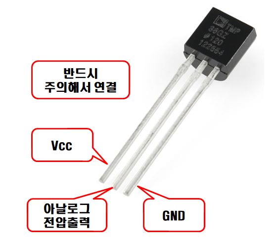 아두이노 온도센서 적용 (TMP-36 온도센서)