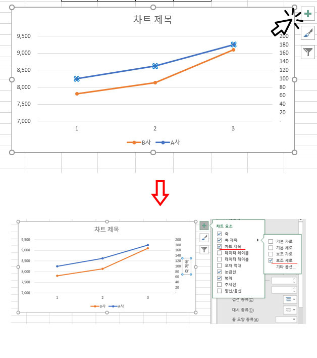 엑셀 보조축 추가해 이중 그래프 만들기!