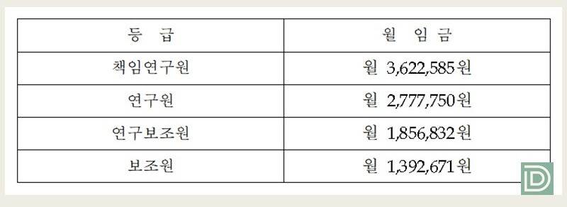 2024 학술연구용역인건비 기준단가