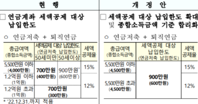 연금저축펀드 세액공제 확대 (TDF 추천 이유) 3