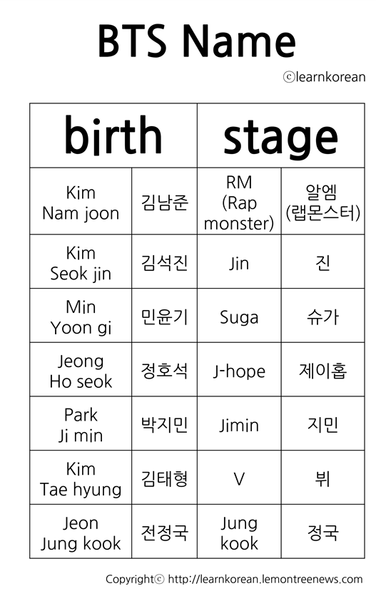 (free PDF) BTS stage birth name meaning Korean language study worksheet