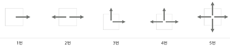 [BOJ] 백준 15683 감시
