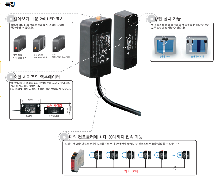 비접촉식 도어 스위치 (D40A-1C2) 원리 및 결선 방법