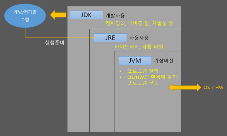 java se development kit 8 update 25