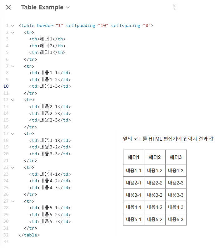 HTML 코드 표 만들기와 CSS 사용