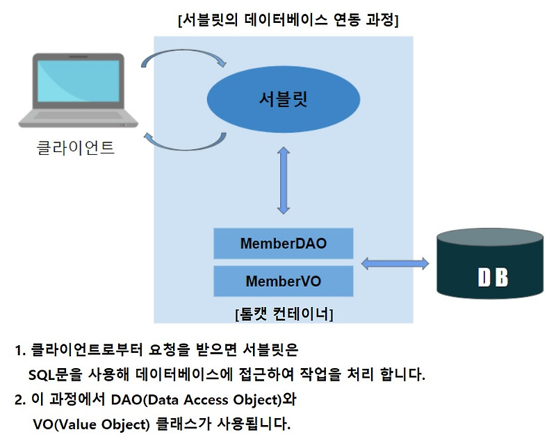 [BACKEND]MySQL 설치