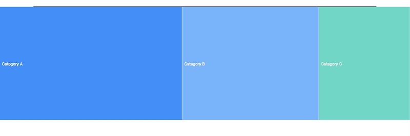 [React] Recharts의 Treemap — 콩챠무 개발
