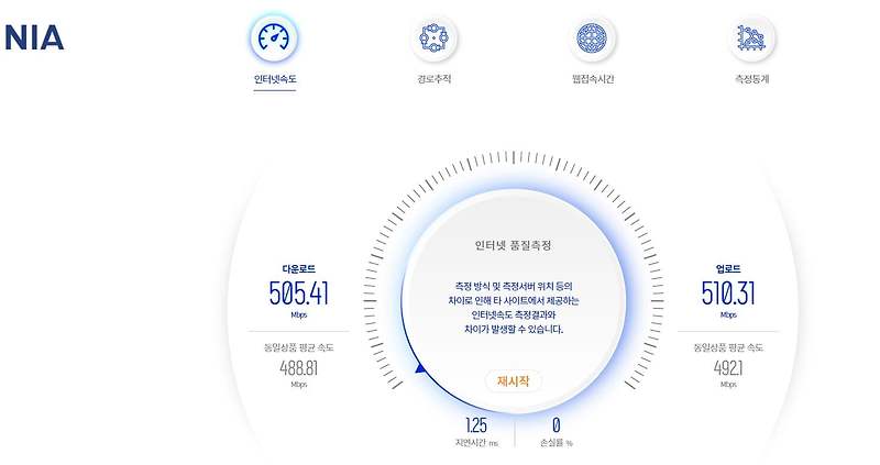 우리집 인터넷 속도 측정 해보기 - 취미 사진가 나라의 블로그