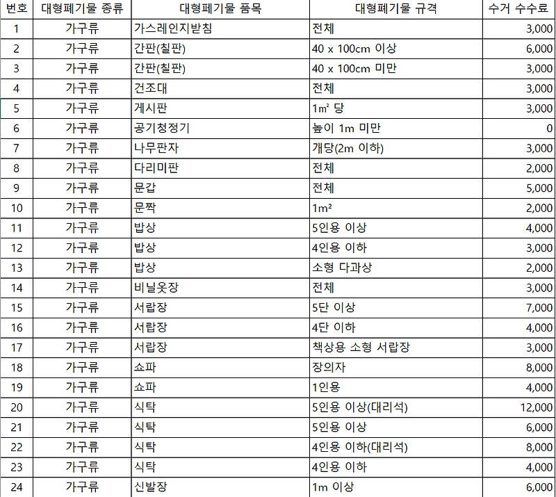 서울 종로구 대형 폐기물 스티커 가격 (수거 수수료)