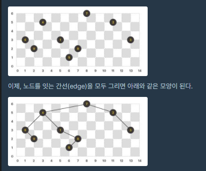 [C++] 프로그래머스 길 찾기 게임 풀이 :: Computer Science & Engineering