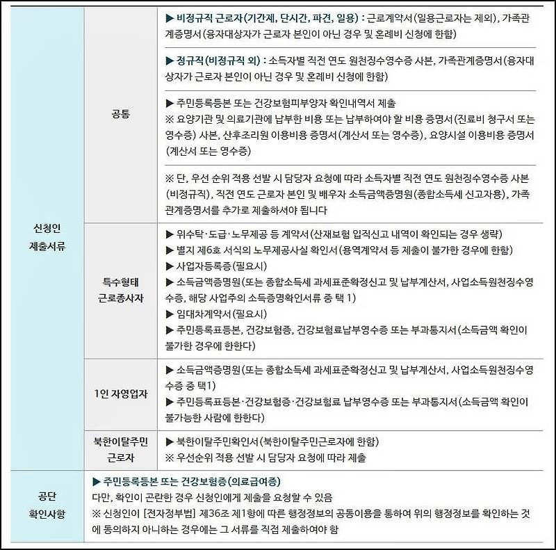 근로복지공단 의료비대출 1,000만원 신청대상 및 대출조건 - 지식살롱