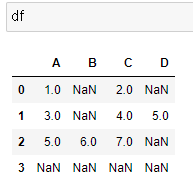 [Python] Missing Data(NA, NaN) 결측값 처리