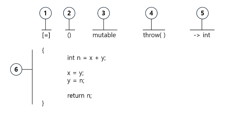 C++ 람다 식
